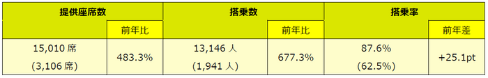 ※（）内は前年同期値。