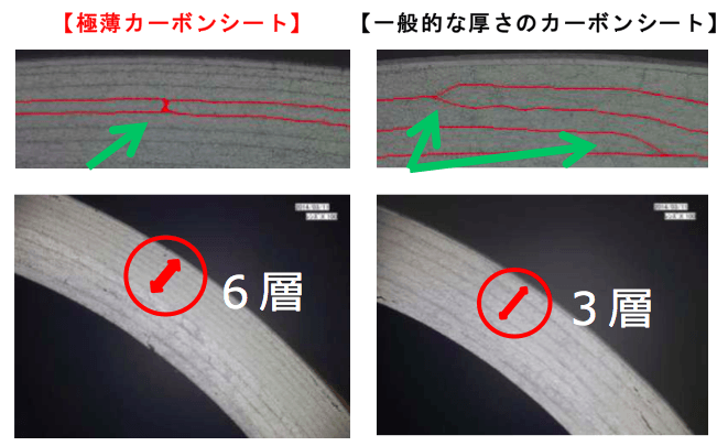 マルチレイヤードワインディング製法