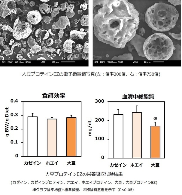 大豆プロテインEZ　画像