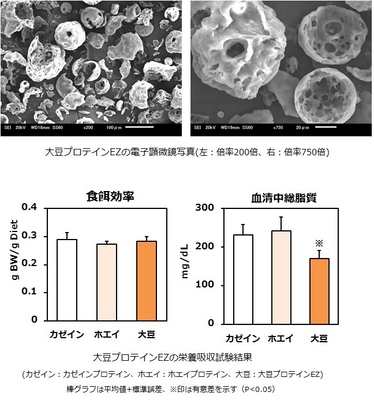 大豆プロテインEZ 画像