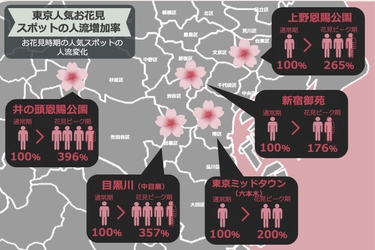 お花見時期、人気エリアの人流は最大で通常の約4倍に！？ 狙い目時間は午前10時前と午後22時以降　 『人気お花見エリアの人流分析と混雑予想レポート』公開