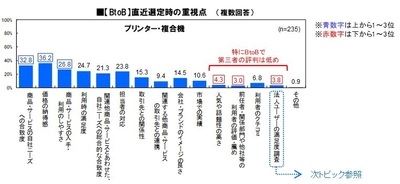 ＜顧客満足度調査＞満足度No.1と顧客獲得の関係性が明らかに　 「お客様満足度と商品・サービスの選択に関する調査」を発表