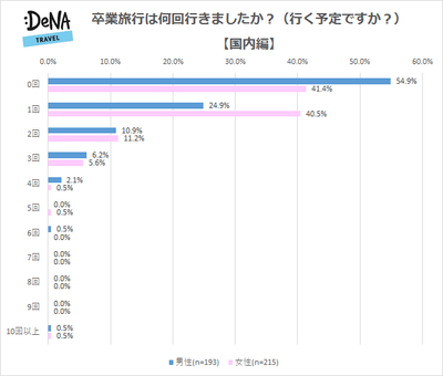 プレスリリース
