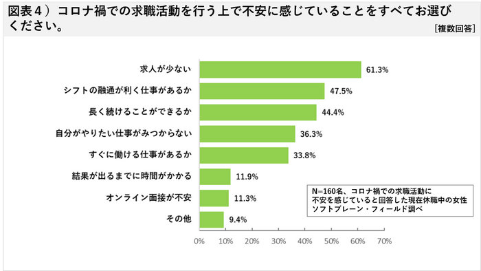 図表４