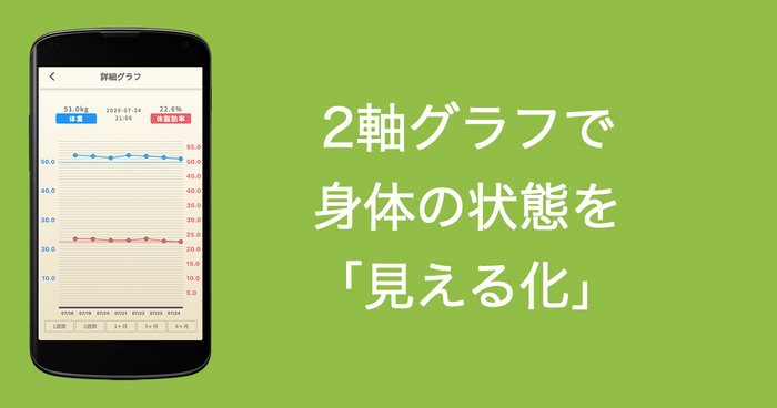 詳細グラフ画面