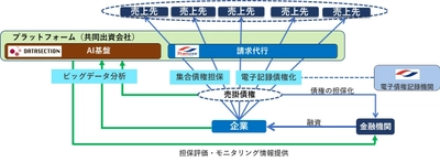 データセクション、国指定の電子債権記録機関である Tranzaxと業務資本提携契約を締結