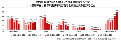 積水ハウス株式会社 住生活研究所「自宅における防犯調査(2023年)」