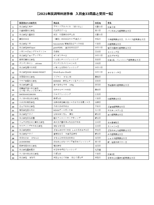 2021年度調味料選手権 入賞全33商品と受賞一覧