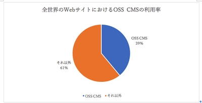 クラウド型Webアプリケーション脆弱性検査サービス「VAddy」、 オープンソースプロジェクトへVAddy無償提供を開始