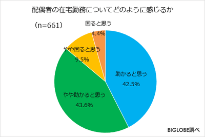 在宅勤務に関する調査-3