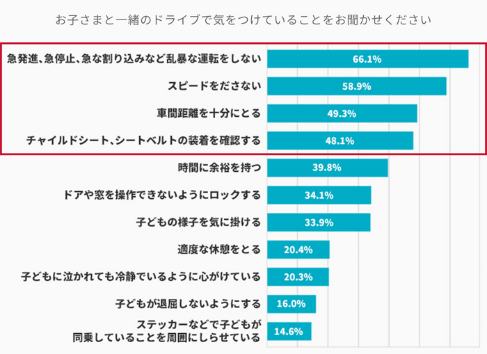 アクサダイレクト調べ(複数回答1&#44;000人)