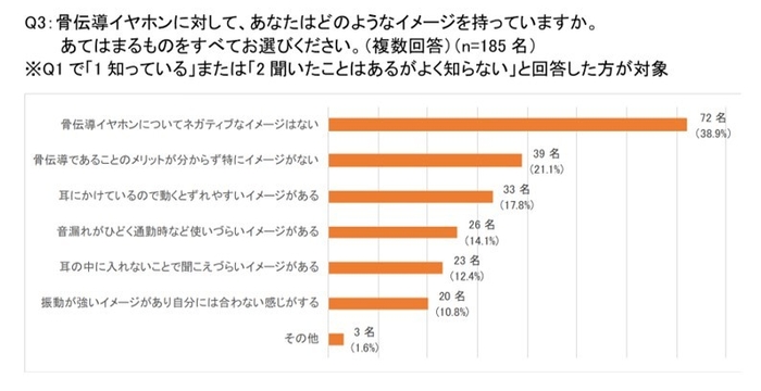グラフ3
