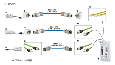 M12配線の“接触不良”と“誤判定”を可視化する 簡易LANテスター「KAPRi Plus M12拡張キット」発売