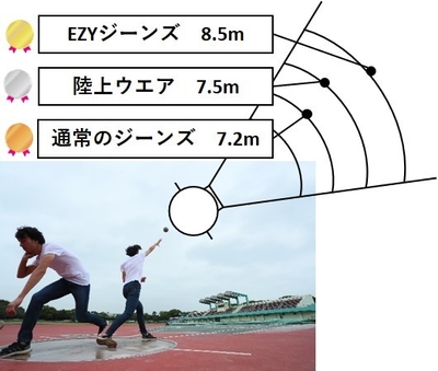 砲丸投げ 比較