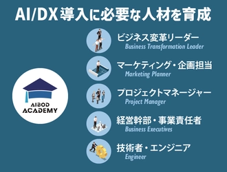 ユビキタスAI、チームAIBODによる 製造業でのAI／DXを実現する課題解決型人材育成サービス 「AIBOD ACADEMY」の提供を開始
