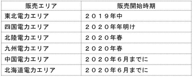 表1