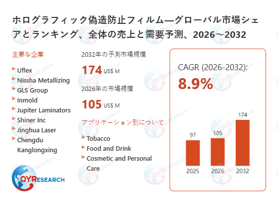 世界のホログラフィック偽造防止フィルム市場調査レポート2026-2032：規模、競合、将来予測