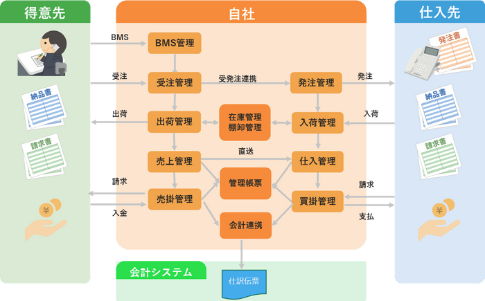 NextNavinity販売 機能