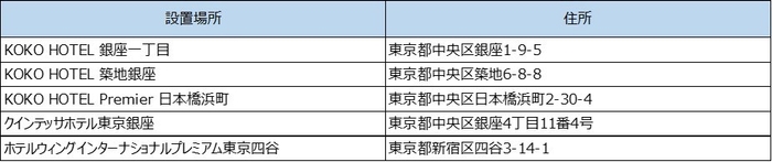 設置場所一覧