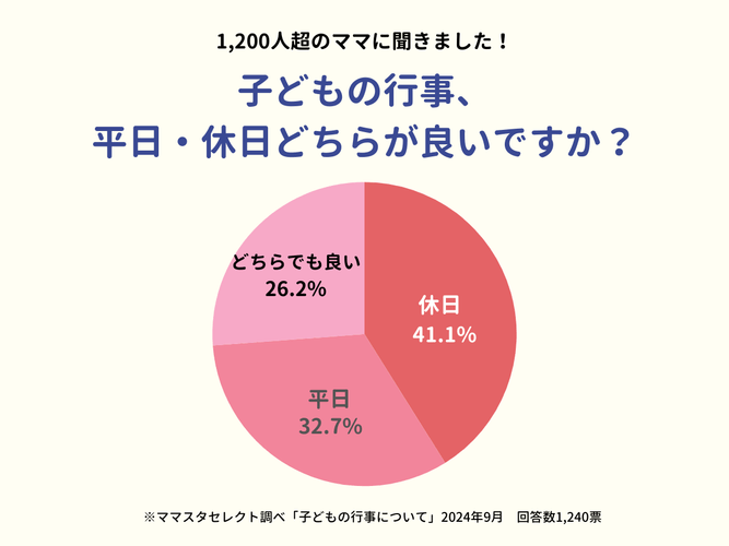 子どもの行事、平日と休日のどちらが良い？