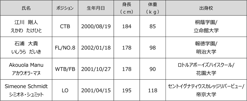 新加入選手一覧
