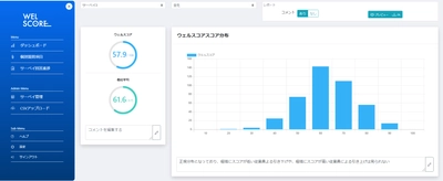 組織の健全性を可視化して 企業の人材活性化に必要な施策を導く 「ウェルスコア」ベータ版をリリース