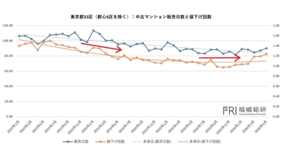 出典：福嶋総研