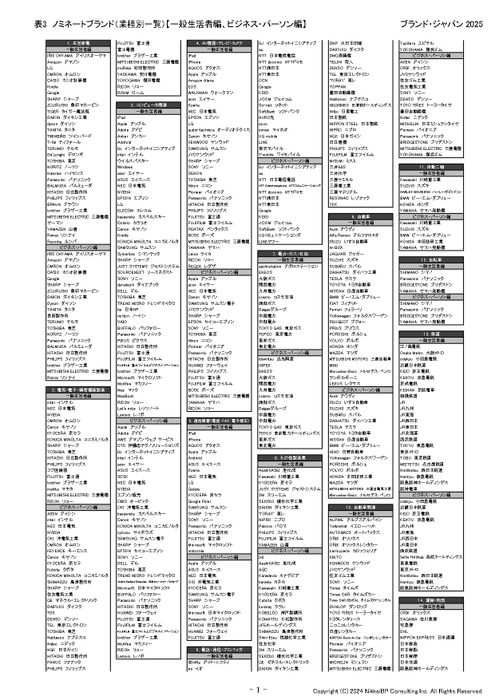 表4：ノミネートブランド(業種別一覧)【一般生活者編、ビジネス・パーソン編】
