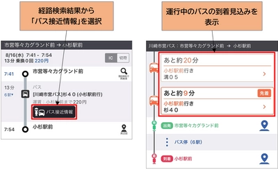 川崎市と路線バスの運行情報の提供における 連携・協力に関する協定を締結し 「乗換案内」が川崎市バス・川崎鶴見臨港バスの リアルタイム「バス接近情報」を提供