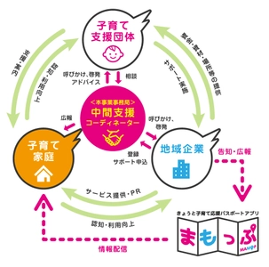 子育てを支えることは、未来をつくること  子育て支援団体と企業をつなぐ 「未来共創まもっぷアクション」始動！