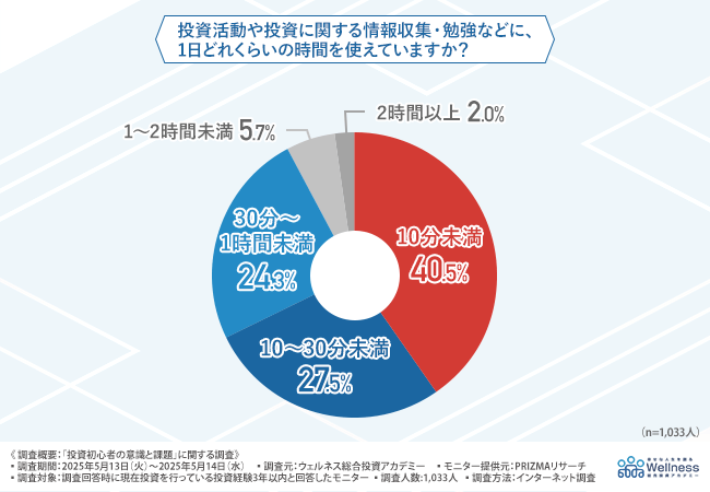 グラフ画像4