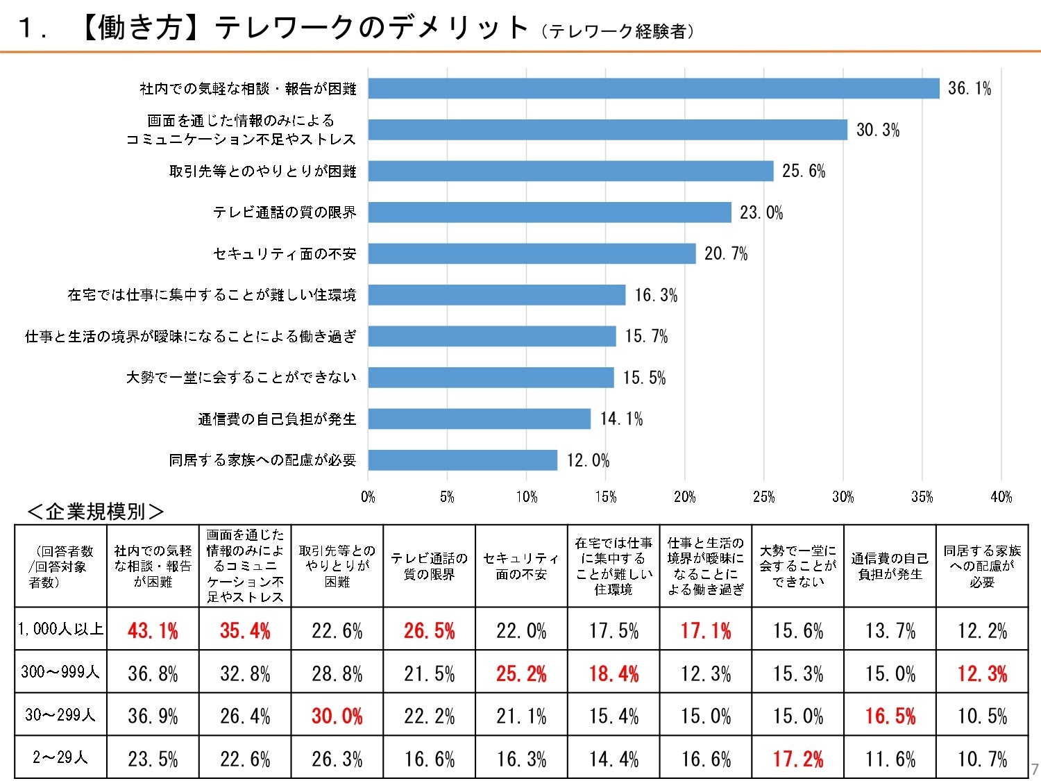 企業研修・福利厚生向けのプログラム開始。"脳力"開発による生産性向上と「心理的安全性」の高い組織へ。