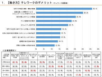 企業研修・福利厚生向けのプログラム開始。"脳力"開発による生産性向上と「心理的安全性」の高い組織へ。