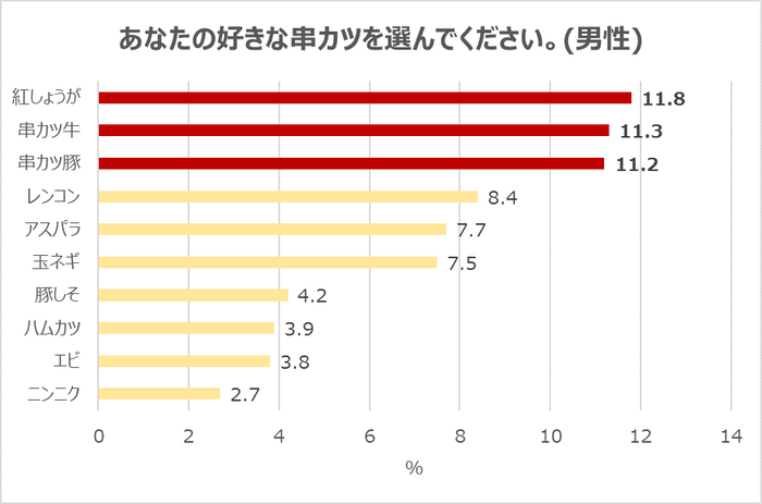 串カツ田中5