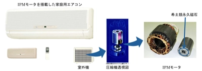 【ダイキン】『エアコン用高効率リラクタンストルク併用希土類磁石モータとその省電力運転』が 第18 回電気技術顕彰「でんきの礎」を受賞