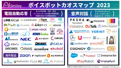 ボイスボットカオスマップ2023年版を公開！