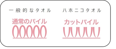 タオルカットパイルイメージ