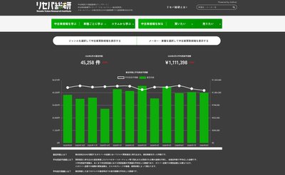 リセバ総研(リセールバリュー総合研究所)