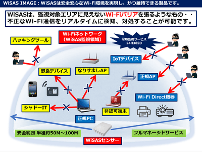 WiSAS IMAGE