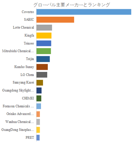 図.   世界の変性ポリカーボネート市場におけるトップ17企業のランキングと市場シェア（2024年の調査データに基づく；最新のデータは、当社の最新調査データに基づいている）