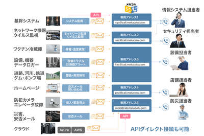 メルコルのサービス一覧