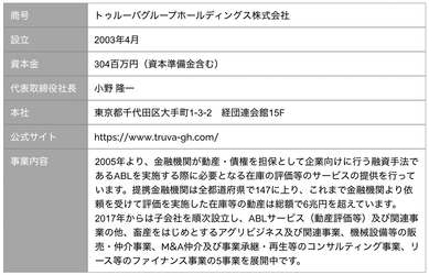 トゥルーバグループホールディングス株式会社との 資本業務提携並びに合弁会社の設立に関するお知らせ