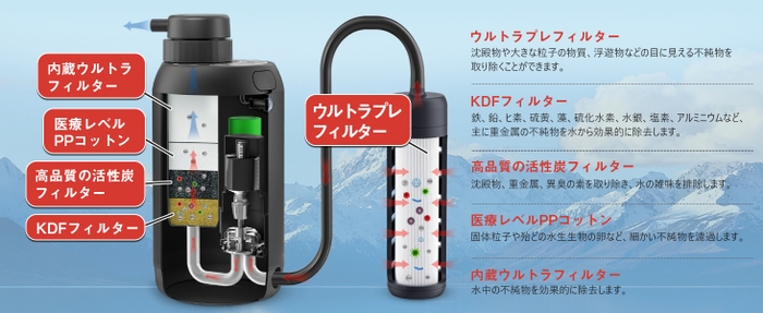 電動式携帯浄水器 GS-2801(6)