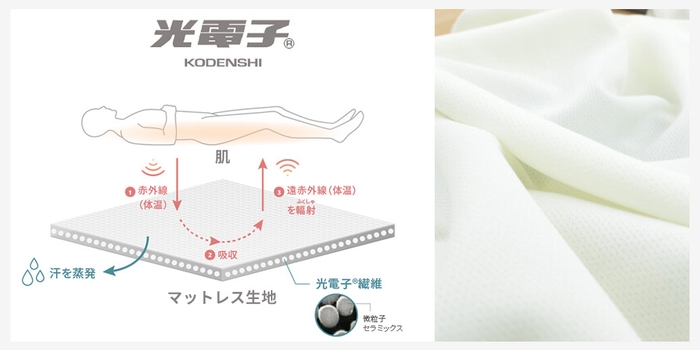 体内温度とリズムを整える、高機能繊維「光電子(R)」繊維