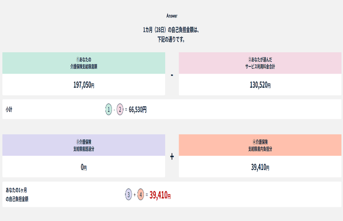 シミュレーション結果