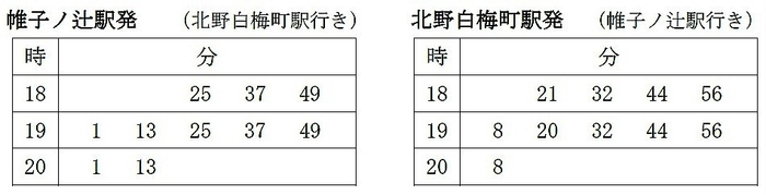 ダイヤ
