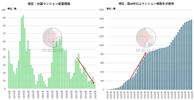 出典:福嶋総研