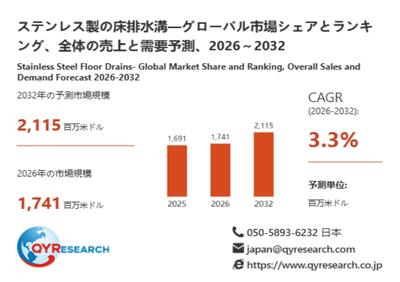 上記データは、QYResearch報告書「ステンレス製の床排水溝―グローバル市場シェアとランキング、全体の売上と需要予測、2026~2032」に基づく