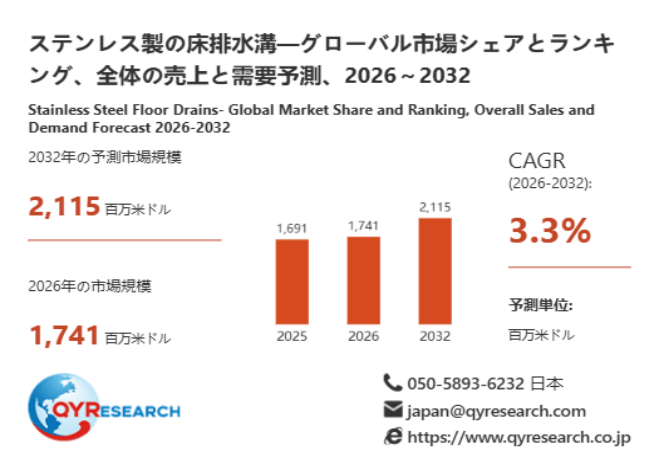 上記データは、QYResearch報告書「ステンレス製の床排水溝―グローバル市場シェアとランキング、全体の売上と需要予測、2026~2032」に基づく
