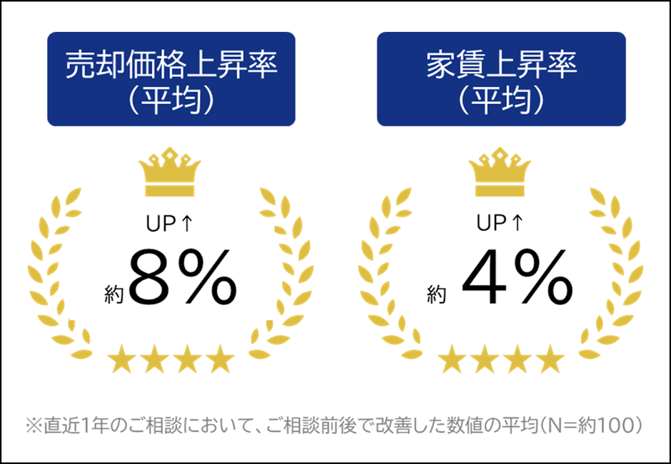 セカンドオピニオンの事例